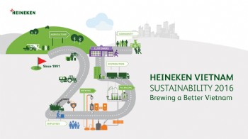 HEINEKEN Vietnam backs sustainable growth for a better Vietnam